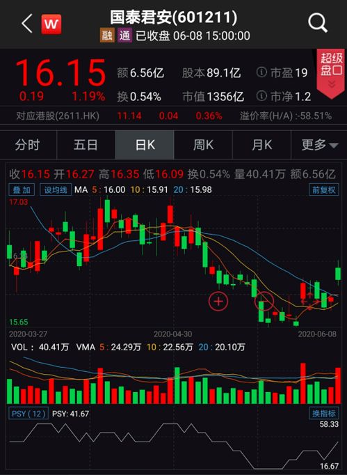 求教国泰君安的客户：卖出股票的当日能否即使收回资金