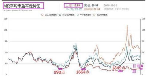 请高手指点：平均市盈率是怎么算的？