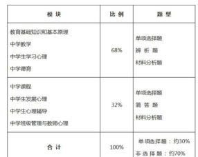 教育知识与能力答题技巧