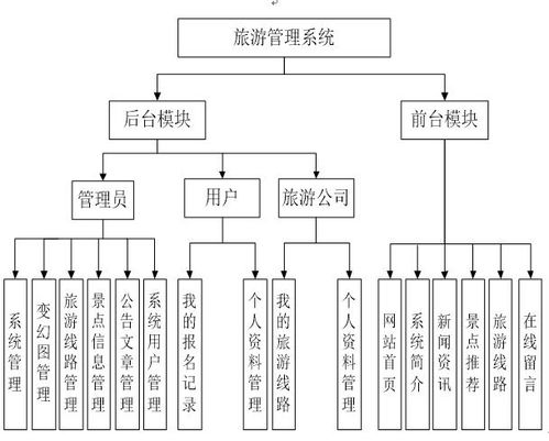 旅游系统结构