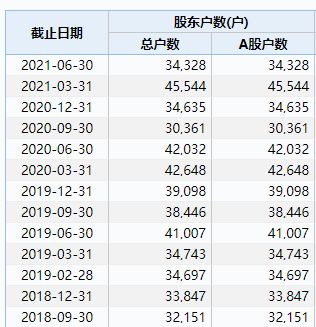 岳先生三年前买入80000的股票，年收益5%，现在多少钱