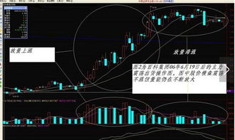 请问股价的升降原理是什么，或者说主力是通过什么手段在他们需要的时候拉升股价的