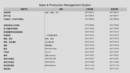 客户订单数量太少，要怎么继续跟进呢？