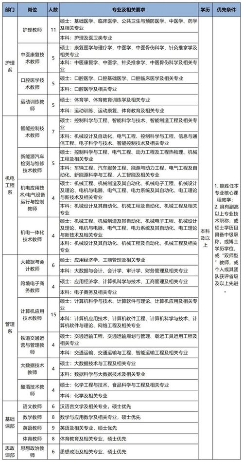 大数据与会计专业主要学什么