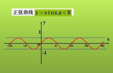 sinA=0.167 求A是多少度