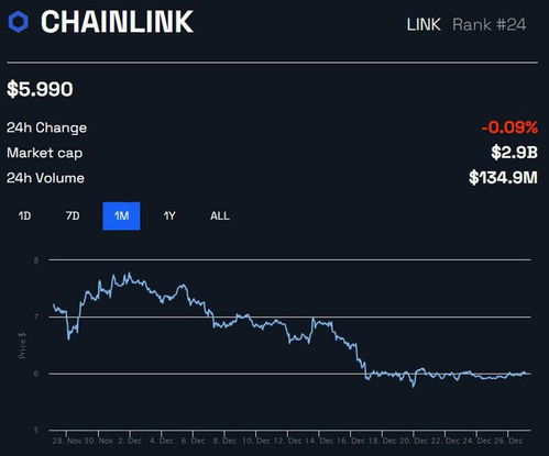 2023年chainlink,2023年Chailik:基于区块链的数据革命的开始