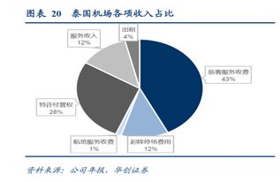 持有工商银行十年赚多少