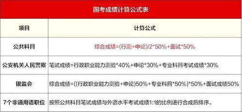 2022年国考怎么考 这几点你必须要知道