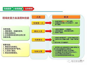 问题：员工入职流程非常繁琐，什么方法能够快速搞定入职，提高效率？