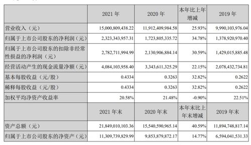 爱尔眼科上半年净利增速超过30%，数字眼科战略加速推进