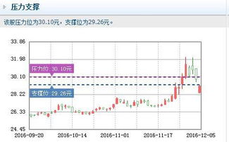 美的集团（000333）明天走势是涨还是跌