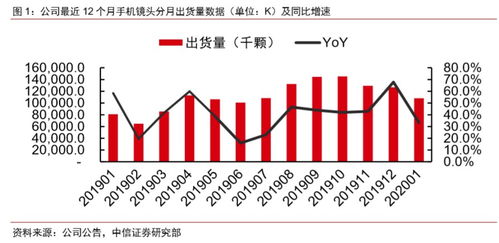 中信证卷在商卷中是龙头吗?