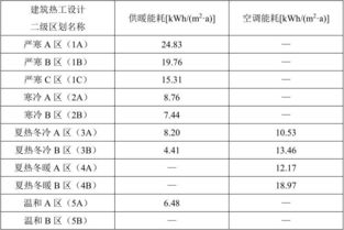 想问问买了高层155平米套内面积多少算正常