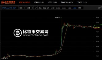 btctrade比特币交易网,以太坊交易平台有哪些，哪个更靠谱？ btctrade比特币交易网,以太坊交易平台有哪些，哪个更靠谱？ 快讯