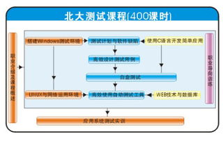 软件测试计划的6要素,1. 测试目标