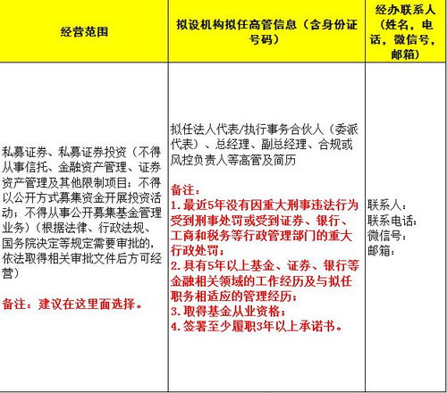 经济犯罪能从事证券或基金工作吗