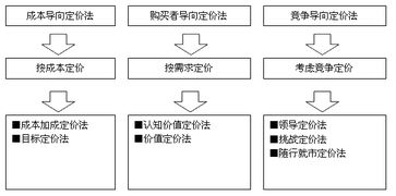 为什么资本资产定价模型算出来的股权资本成本是税