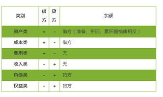 计提工资和发放工资的会计分录 为什么