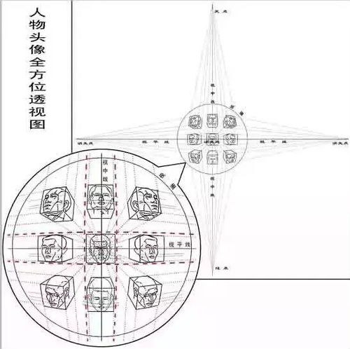 素描头像如何画才能画好 画素描头像的技巧有哪些