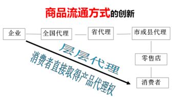 直销是怎样理解的