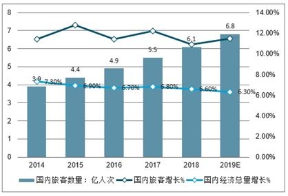 运输企业运营分析报告范文  分析运输行业对环境带来哪些污染？