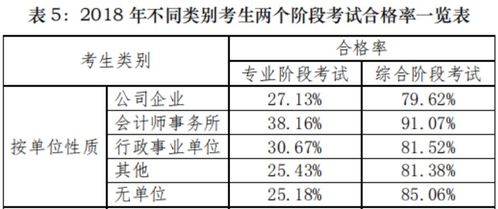 拿到offer后有必要来四大实习吗