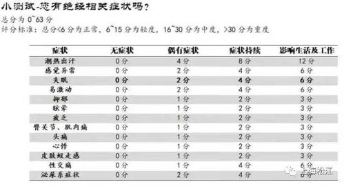 对照自查,看看你有没有更年期症状 松江医师告诉你如何平稳度过