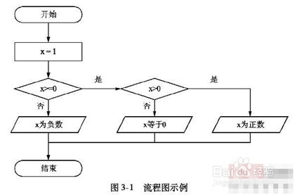 c语言学习那个好,C语言学习：哪个资源最优质？