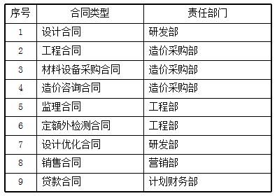 ltc合同管理,优化你的业务流程:LTC合同管理的重要性