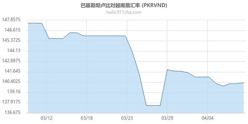 巴基斯坦卢比兑换人民币汇率计算,巴基斯坦卢比按人民币汇率计算。 巴基斯坦卢比兑换人民币汇率计算,巴基斯坦卢比按人民币汇率计算。 百科