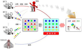 数据作战室：集数据、决策、指挥于一体的作战平台