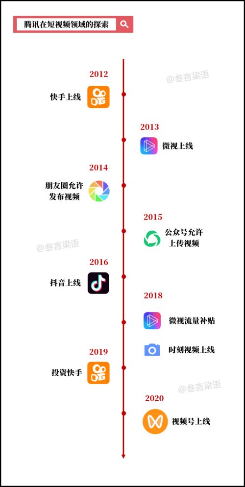 微信视频号的商业价值 中