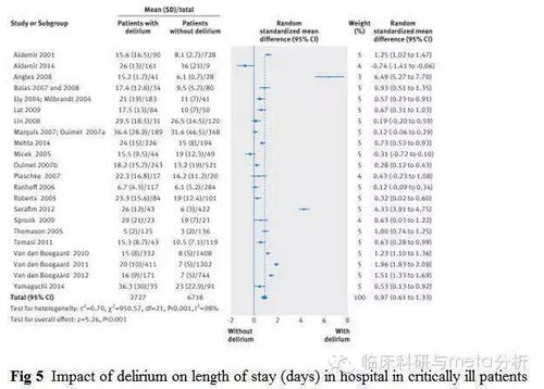 BMJ杂志Meta分析范文解读 一