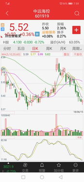 中国中铁这只股票怎么不行了?15.5.14号。我20.52元买的还能回本吗？希望得到你的帮助！