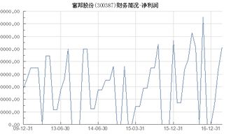  富邦股份利润多少 天富平台