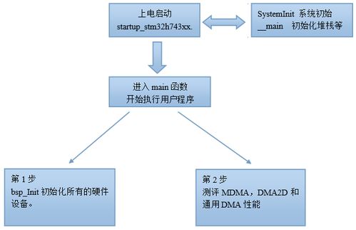 大智慧中DMA是什么意思？