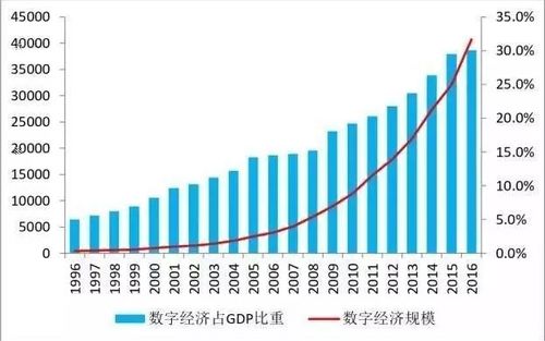 经传股事汇 数字经济快速发展,多元融合拉开序幕 