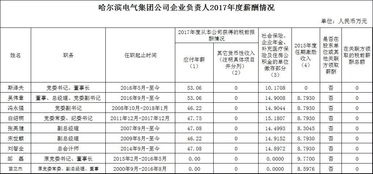 重庆三电汽车空调工资薪水待遇福利（装配工）？