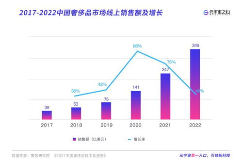 有没有朋友知道奢侈品巨头是如何布局元宇宙的 (奢侈品虚拟空间设计案例)