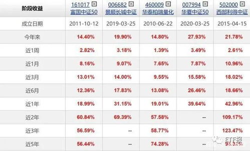 注意 注意 市场的天平开始倾向中证500ETF指数了