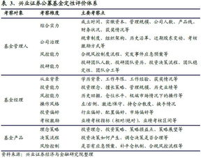 基金评价对基金经理的分析和评价有哪些？