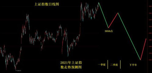 rif币的历史价格走势预测,瑞波币的价格走势 rif币的历史价格走势预测,瑞波币的价格走势 生态