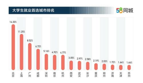 就业前景好的行业排行榜,就业前景最好的行业是哪些