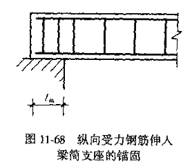 板的那些受力分析，固定与简支是怎么确定的