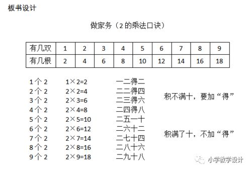 让知识生长在 生活情境 中 2的乘法口诀 教学设计