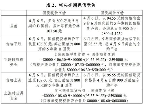 如何利用国债期货进行空头套期保值