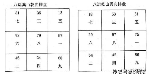 玄空风水之解决房子风水的颠山倒水方法