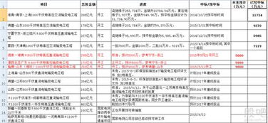 快看 测算已中标约5.8亿元 未来约5亿元 业绩稳定 明细如下 顶起来