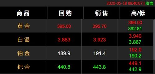 客户从我这买550的货我反20个点给他，20个点是多少钱怎么计算