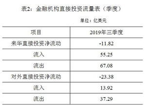 被列入国家外汇管理局黑名单了怎么办